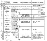 Second thumbnail for: Paleogeographic implications of a multi-parameter ...