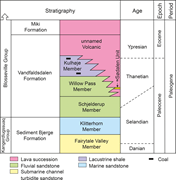 Second thumbnail for: Sedimentology and reservoir architecture of a wide...