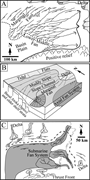Third thumbnail for: Tectonic–sedimentary interplay of a confined deepw...