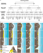 Second thumbnail for: The qualitative and quantitative classification of...