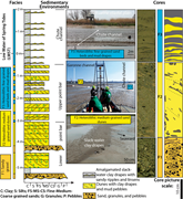 Second thumbnail for: Preservation and distribution of detrital clay coa...