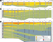 Second thumbnail for: Discriminating intra-parasequence stratigraphic un...