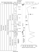 Second thumbnail for: Photogrammetry of sequence and bioherm morphology ...