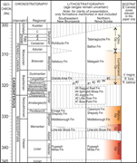 Third thumbnail for: Chemostratigraphy of Cumberland Group (Pennsylvani...