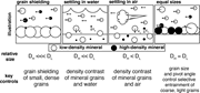 Second thumbnail for: Grain size and transport biases in an Ediacaran de...