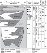 Second thumbnail for: Applications of geochemistry and basin modeling in...