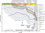 Third thumbnail for: Applications of geochemistry and basin modeling in...