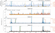 Second thumbnail for: How distinctive are flood-triggered turbidity curr...