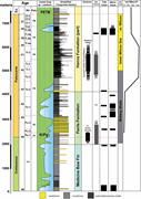 Third thumbnail for: Paleocene (65–63 and 58.5 ma) marine flooding and ...