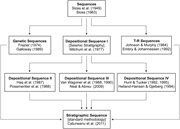 First thumbnail for: Stratigraphic analysis of XES02: Implications for ...