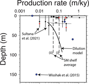 First thumbnail for: An equation for deriving spatial variations in car...