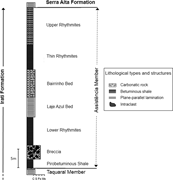 Second thumbnail for: Tepees associated with mobility of evaporite sulfa...
