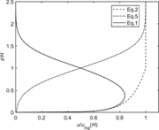 Second thumbnail for: The Sediment Budget Estimator (SBE): A process mod...