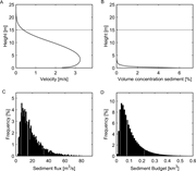 Third thumbnail for: The Sediment Budget Estimator (SBE): A process mod...