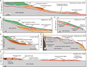 Second thumbnail for: Episodic postglacial deltaic pulses in the Gulf of...