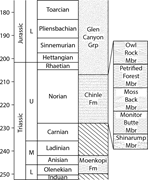Second thumbnail for: Reconstructing paleosinuosity and sedimentary mass...