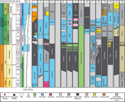 Second thumbnail for: An eolian dust origin for clastic fines of Devono-...