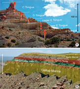 Third thumbnail for: Sequence stratigraphic interpretation in marginal ...