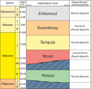 Second thumbnail for: Tectonic and paleoclimatic controls on the composi...