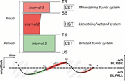 Third thumbnail for: Tectonic and paleoclimatic controls on the composi...
