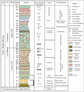 Second thumbnail for: Dolomite–magnesite formation and polymetallic mine...