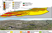 Third thumbnail for: Contradictory coeval vertical facies changes in up...