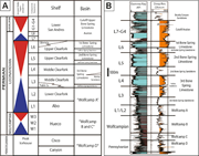 Second thumbnail for: Identification of fossil contourite drifts in the ...