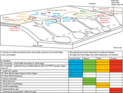 First thumbnail for: Sediment transfer from shelf to deepwater slope: H...