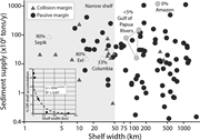 Second thumbnail for: Sediment transfer from shelf to deepwater slope: H...