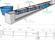 First thumbnail for: Comparative hydraulic and sedimentologic study of ...
