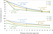 Third thumbnail for: Comparative hydraulic and sedimentologic study of ...