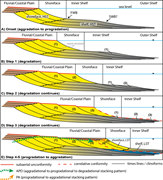 First thumbnail for: Correlative conformity or subtle unconformity? The...