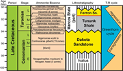 Third thumbnail for: Correlative conformity or subtle unconformity? The...