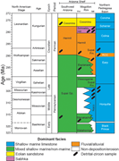 Second thumbnail for: Mixed eolian–longshore sediment transport in the l...
