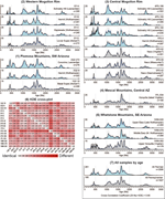 Third thumbnail for: Mixed eolian–longshore sediment transport in the l...