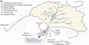 Second thumbnail for: Linking sediment flux to river migration in arid l...