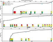 Third thumbnail for: Controls on bioturbation and sediment distribution...