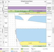 Third thumbnail for: Diagenetic effect on reservoir quality of silicicl...