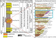 Second thumbnail for: Lateral and temporal variations of a multi-phase c...