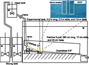 Second thumbnail for: Multiple scours and upward fining caused by hydrau...