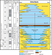 First thumbnail for: Environmental and microbial influence on chemistry...