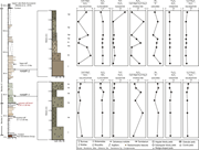 Second thumbnail for: Paleosol-derived paleoclimate and paleoenvironment...