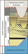 Second thumbnail for: Fluvial character and architecture of an outcrop u...