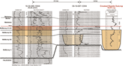 Third thumbnail for: Fluvial character and architecture of an outcrop u...