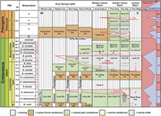 Second thumbnail for: The southern Wyoming Laramide basin: implications ...