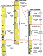 Third thumbnail for: The southern Wyoming Laramide basin: implications ...