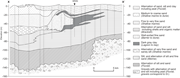 Third thumbnail for: Accumulation of thick fluvial sediments in the Shi...