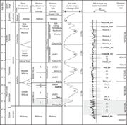 First thumbnail for: Sedimentology and stratigraphy of the earliest del...
