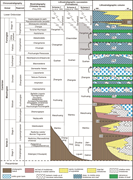 Second thumbnail for: The Role of Cyanobacteria In the Microfabric Heter...