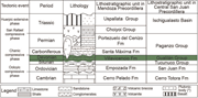 Third thumbnail for: Multiproxy provenance analyses in the Devonian Vil...